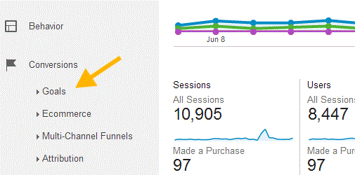 optimizing google analytics goals